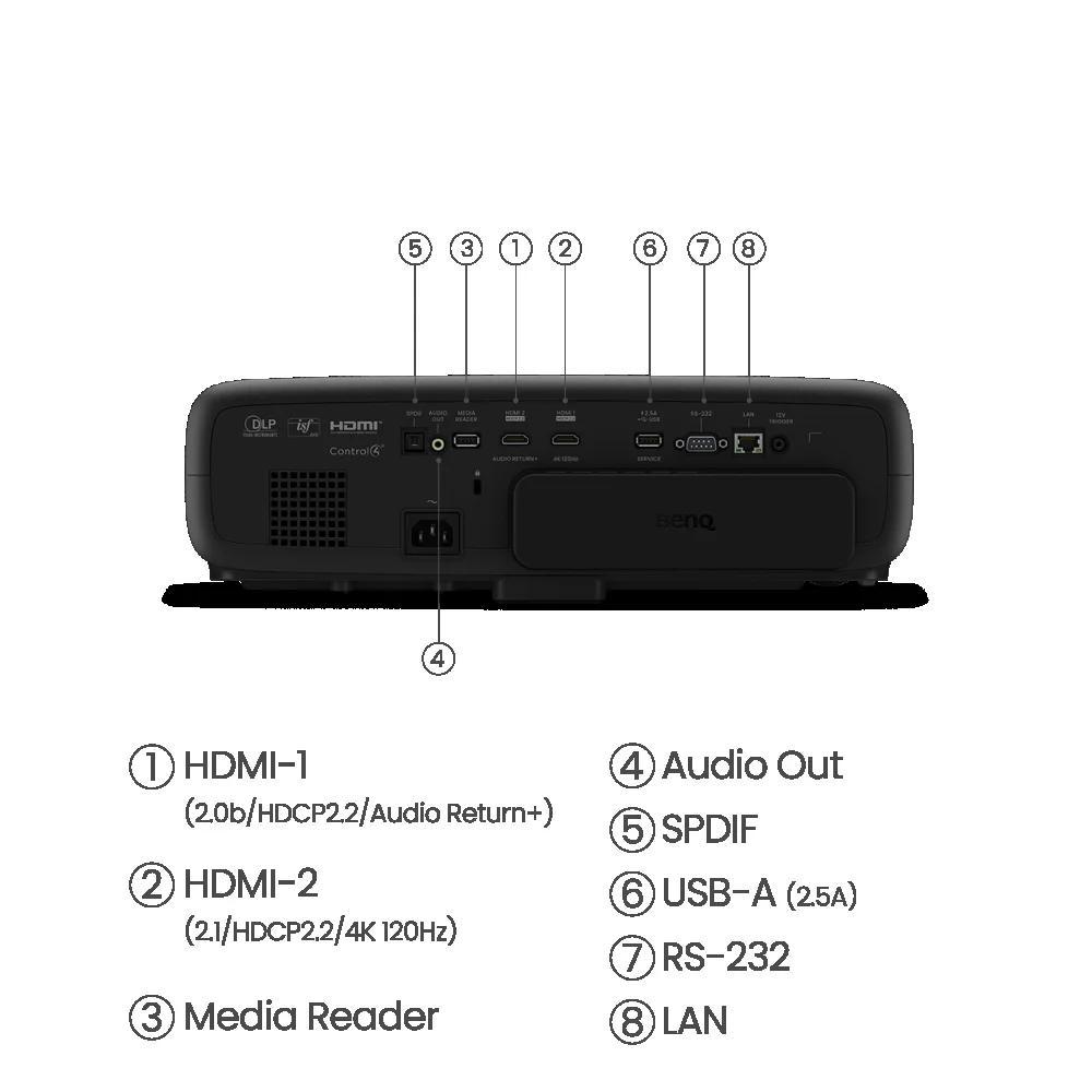 Videoproiector Home Cinema BenQ W4000I, DLP 4LED 20.000- 30.000 ore, 4K UHD (3840×2160), 16:9, 2.000.000:1, zoom 1.3x